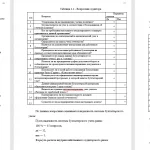 Иллюстрация №1: Аудит учета займов и кредитов (Курсовые работы - Бухгалтерский учет и аудит).